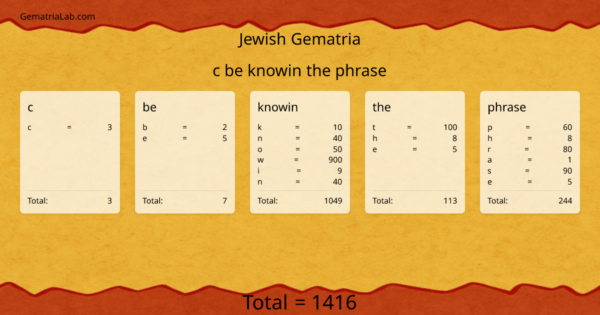 c be knowin the phrase in jewish Gematria